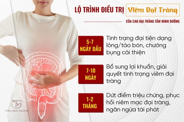 Viêm đại tràng cấp tính: Hé lộ hiện tượng viêm cấp tính nguy hiểm Viêm đại tràng cấp tính: Hé lộ hiện tượng viêm cấp tính nguy hiểm